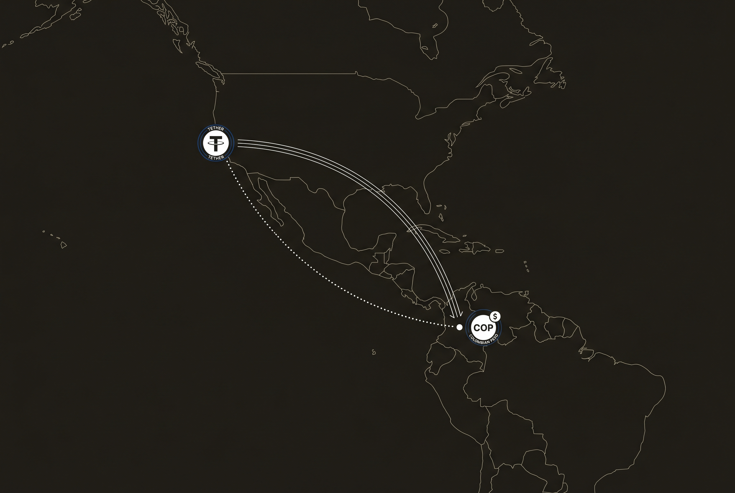 Map showing USDT transfer path from San Francisco to Bogota with COP settlement